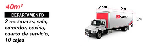 Departamento medidas