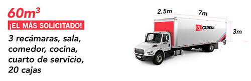 Más solicitado medidas